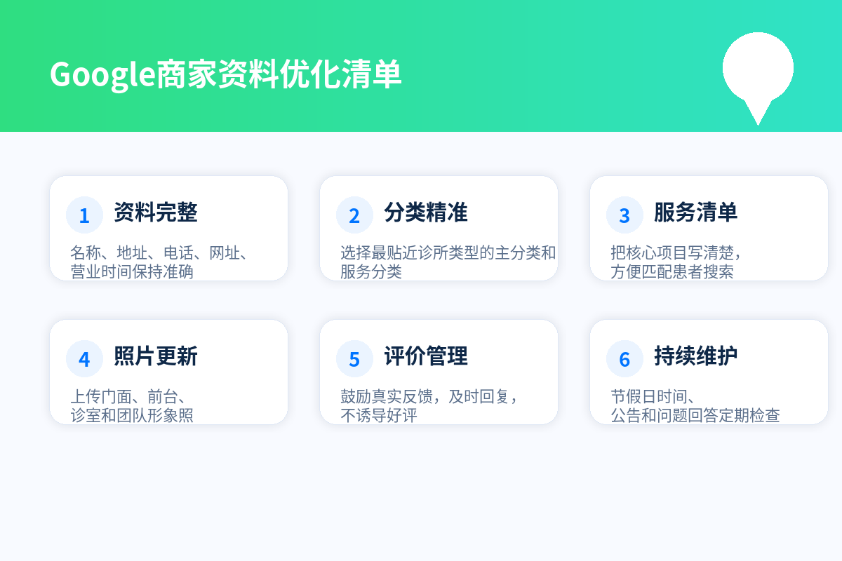Google商家资料优化清单图，包含信息、分类、服务、照片、评价和更新。